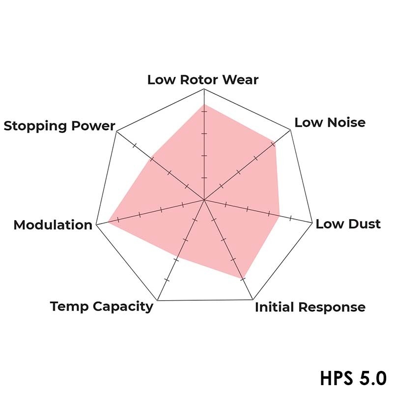 Hawk | HPS 5.0 - Brake Pads FRONT - Honda / Acura Hawk Performance Brake Pads