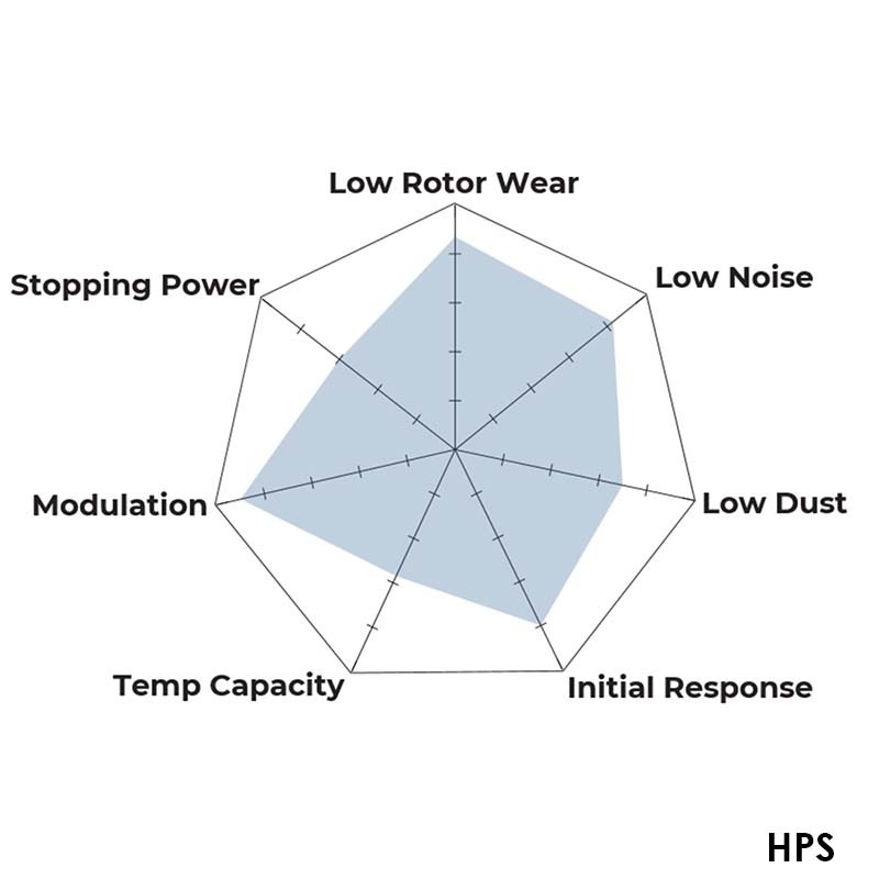 Hawk | HPS - Brake Pads REAR - Mazda 6 / Protege Mazdaspeed Hawk Performance Brake Pads