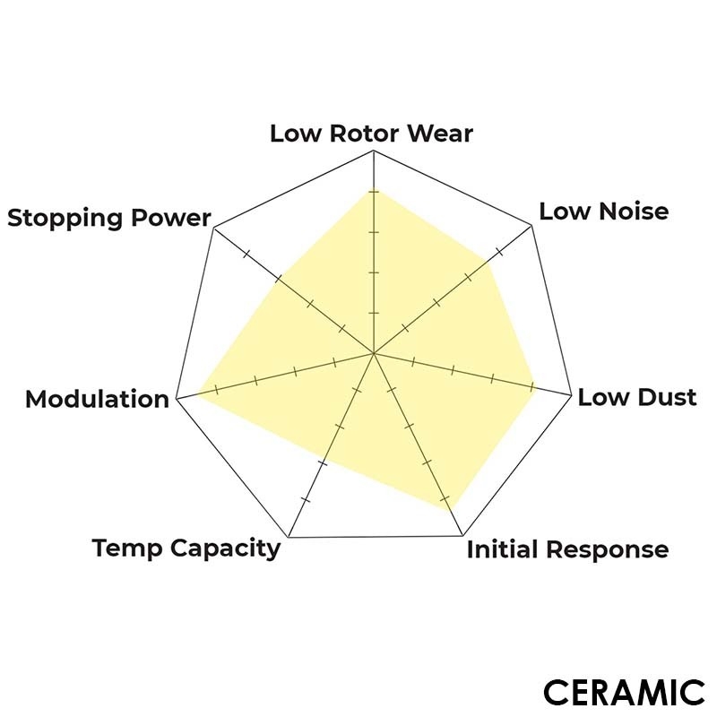 Hawk | Ceramic - Brake Pads REAR - Acura Integra Hawk Performance Brake Pads