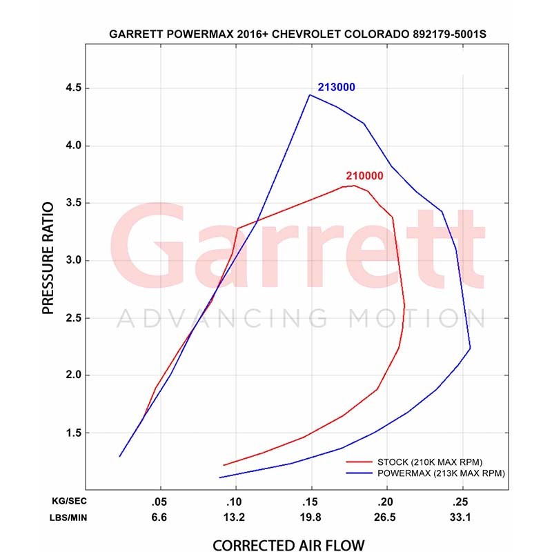 Garrett | PowerMax Turbo Stage 1 - Colorado Duramax 2.8L 2014-2019 Garrett Turbo