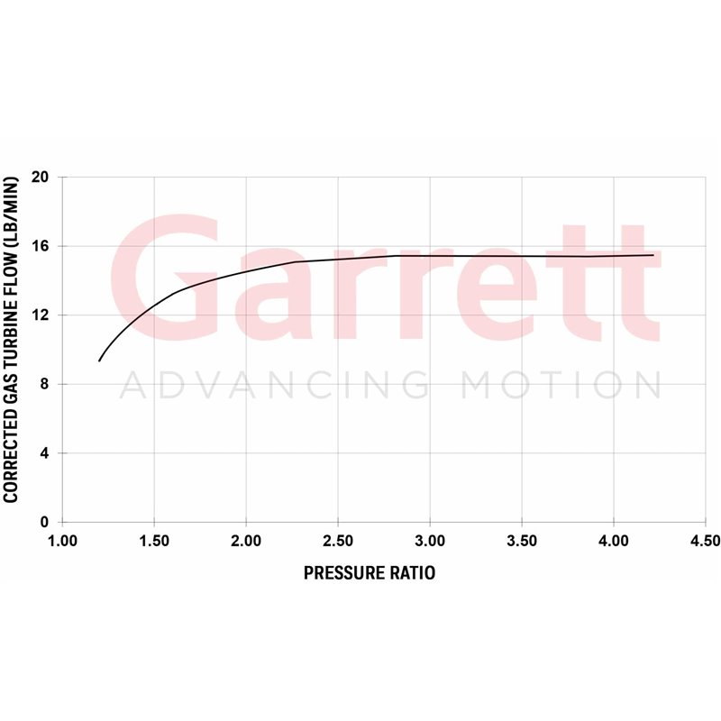 Garrett | PowerMax Turbo Stage 2 (Left/Standard Rotation) - Raptor / F-150 3.5L 2017-2020 Garrett Turbo