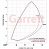 Garrett | PowerMax Turbo Stage 2 (Right/Reverse Rotation) - Raptor / F-150 3.5L 2017-2020 Garrett Turbo