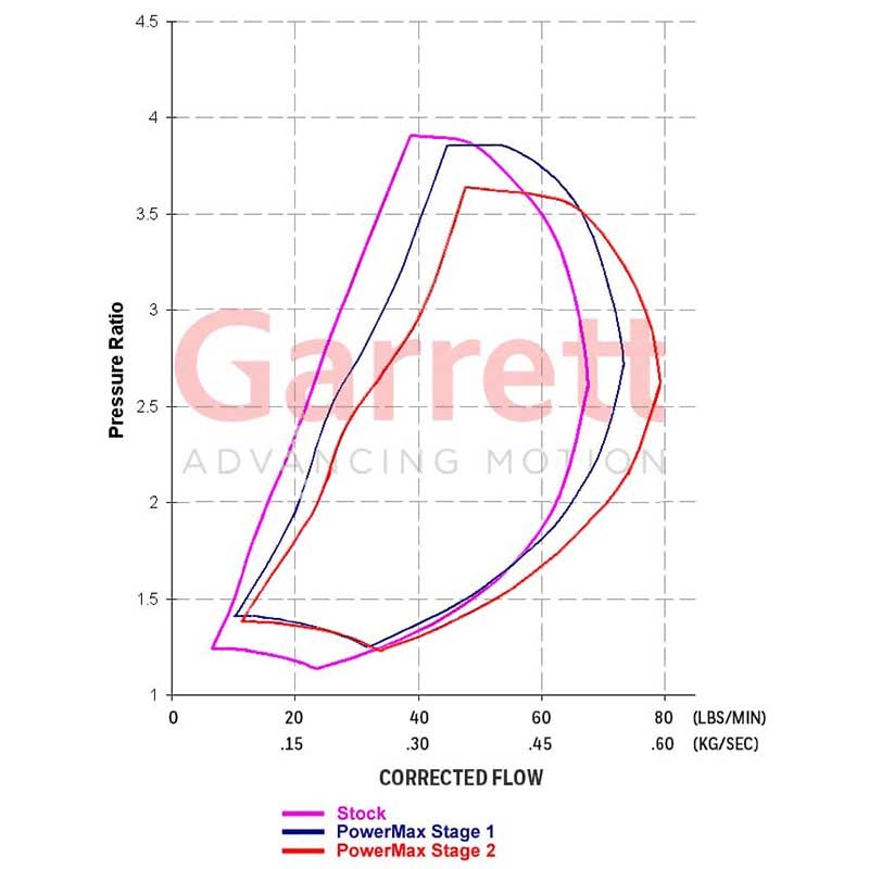 Garrett | PowerMax Turbo Stage 1 - GMC / Chevrolet 2500HD / 3500HD 6.6L 2004-2009 Garrett Turbo