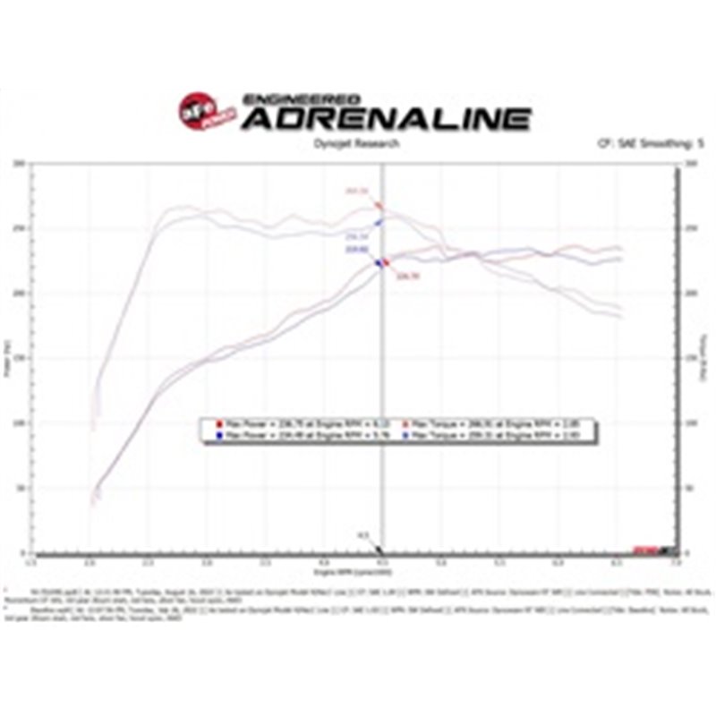 aFe Power | Momentum GT Cold Air Intake System w/Pro 5R Filter - GTI 2.0T 2022-2023