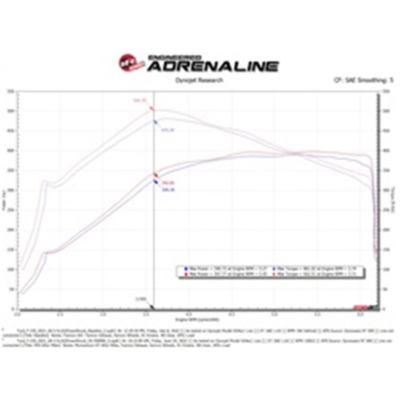 aFe Power | Momentum GT Cold Air Intake System w/Pro DRY S Filter - F-150 3.5T 2023