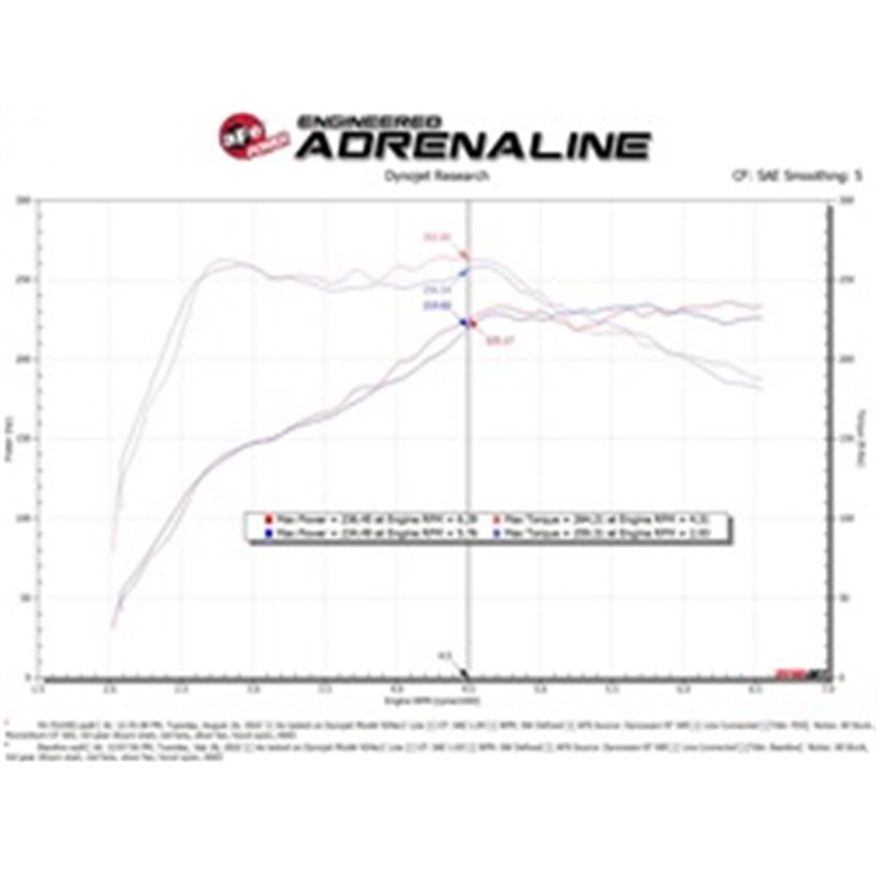 aFe Power | Momentum GT Cold Air Intake System w/Pro DRY S Filter - GTI 2.0T 2022-2023 aFe POWER Air Intake