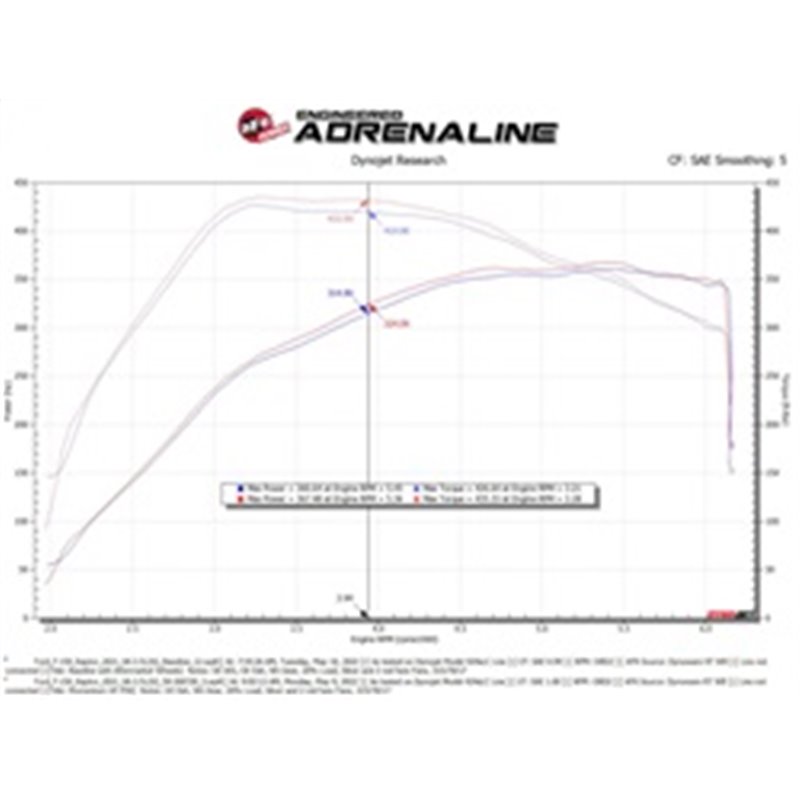 aFe Power | Momentum XP Cold Air Intake System w/Pro 5R Filter Black - Expedition / F-150 / Navigator 3.5T 2021-2023