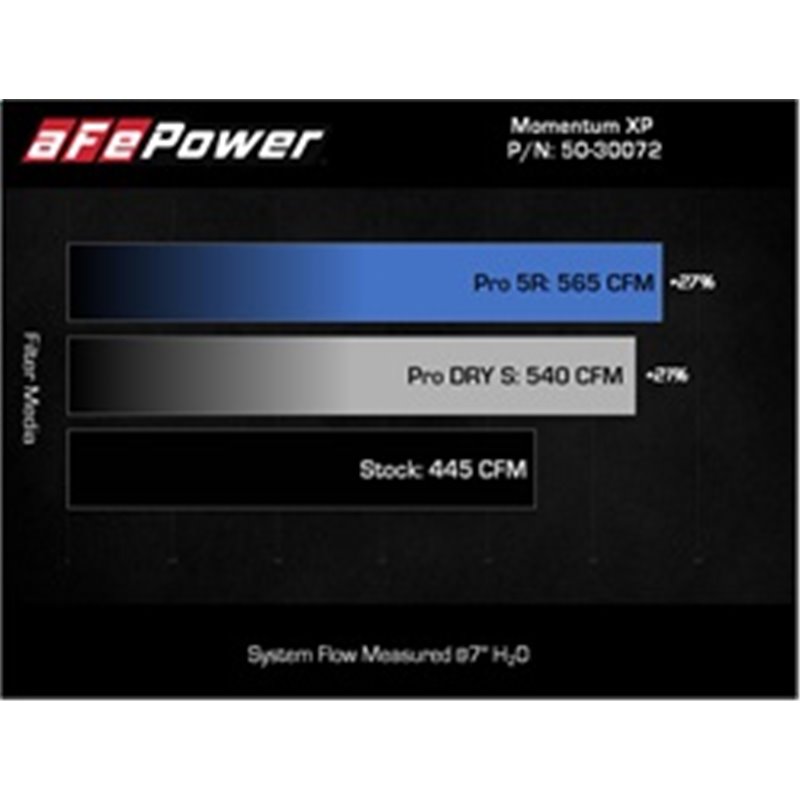 aFe Power | Momentum XP Cold Air Intake System w/Pro 5R Filter Blue - Expedition / F-150 / Navigator 3.5T 2021-2023