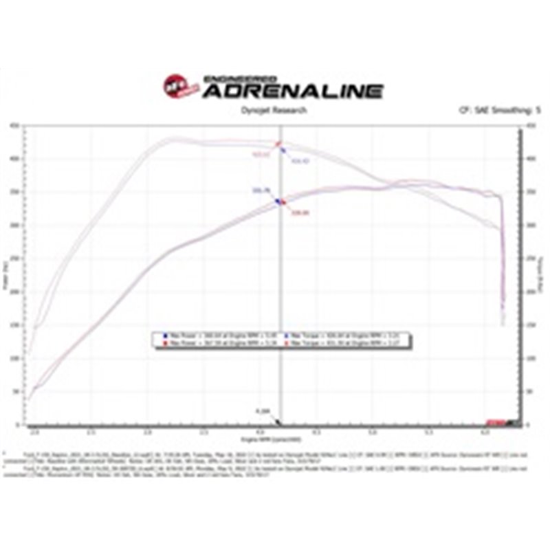 aFe Power | Momentum XP Cold Air Intake System w/Pro DRY S Filter Black - Expedition / F-150 / Navigator 3.5T 2022-2023