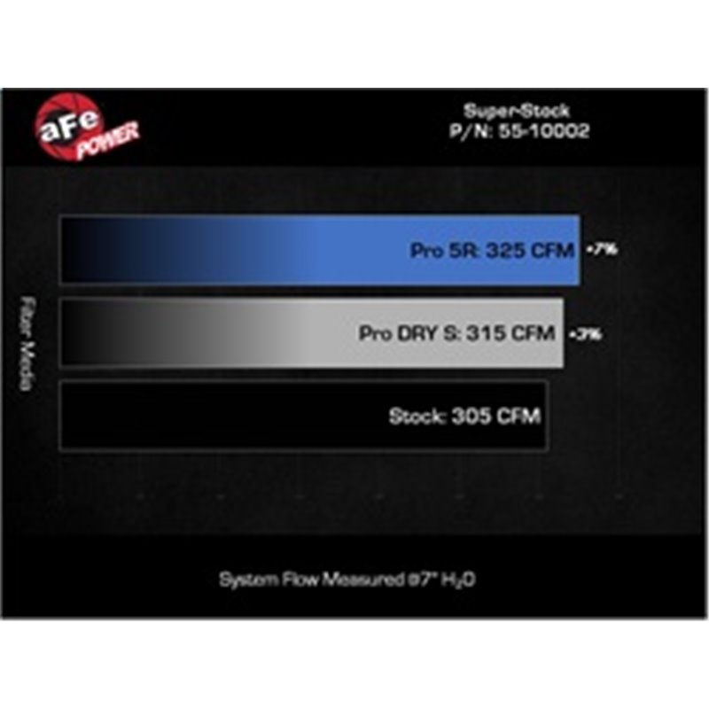 aFe Power | Super Stock Induction System w/Pro DRY S Filter - Tacoma 3.5L 2016-2023