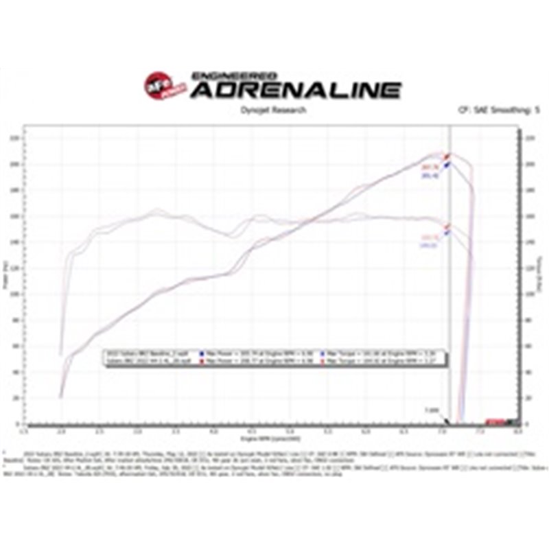 aFe Power | Takeda Momentum Cold Air Intake System w/Pro DRY S Filter aFe POWER Air Intake
