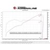 aFe Power | Takeda Momentum Cold Air Intake System w/Pro DRY S Filter aFe POWER Air Intake