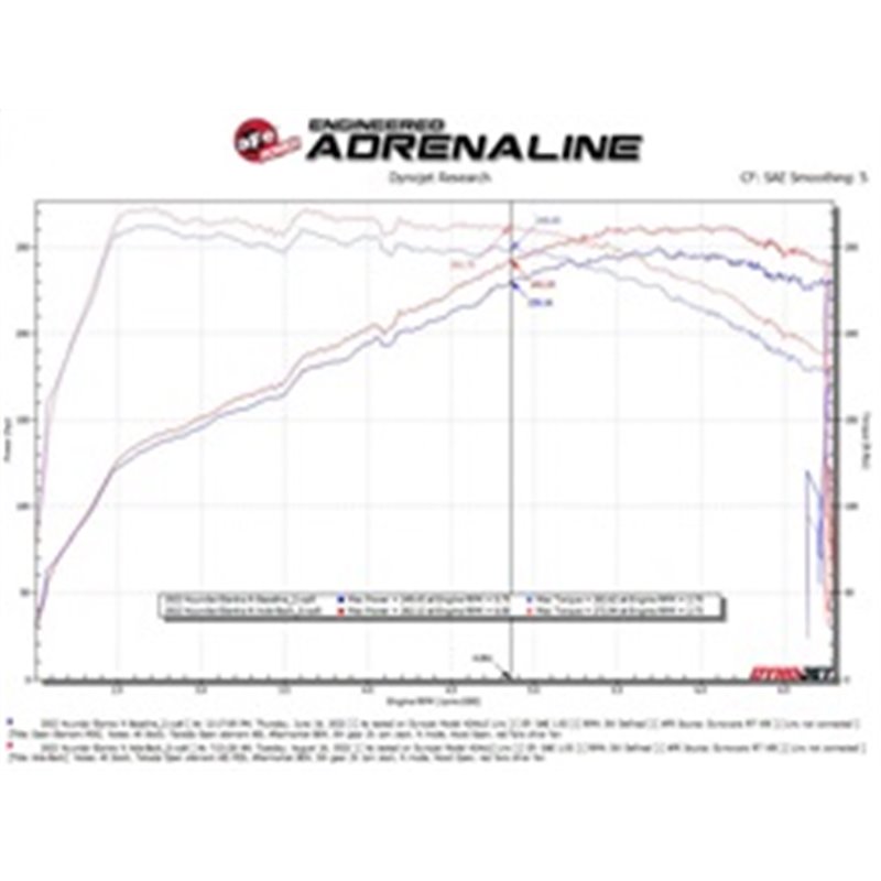 aFe Power | Takeda 3 IN 304 Stainless Steel Axle-Back Exhaust w/Black Tips - Elantra N 2.0T 2022-2023 aFe POWER Axle-Back Exh...