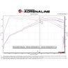 aFe Power | Takeda 3 IN 304 Stainless Steel Axle-Back Exhaust w/Black Tips - Elantra N 2.0T 2022-2023 aFe POWER Axle-Back Exh...