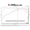 aFe Power | Takeda 3 IN 304 Stainless Steel Cat-Back Exhaust w/Black Tips - Elantra N 2.0T 2022-2023 aFe POWER Cat-Back Exhausts