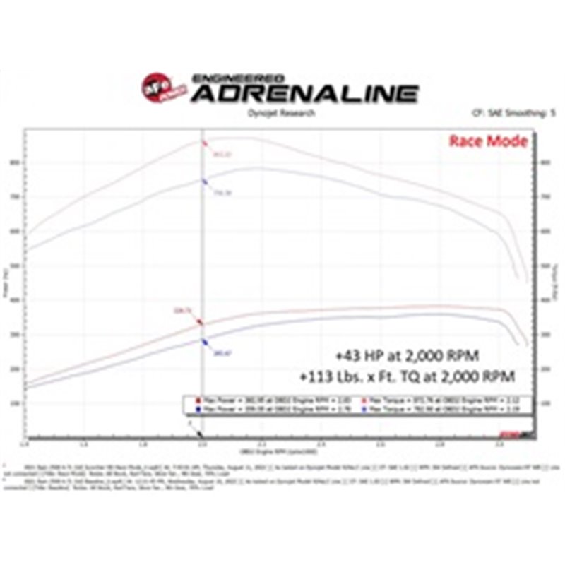 aFe Power | SCORCHER HD Power Module with Common Rail Connection - Ram 2500 / 3500 6.7L 2019-2023 aFe POWER Ignition Controllers