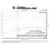 aFe Power | SCORCHER HD Power Module with Common Rail Connection - Ram 2500 / 3500 6.7L 2019-2023 aFe POWER Ignition Controllers