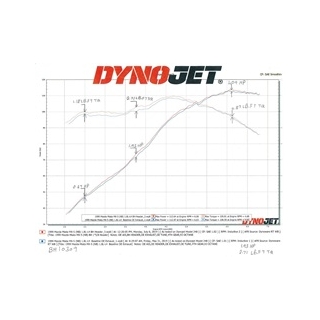 Hooker Headers | Blackheart Long Tube Headers