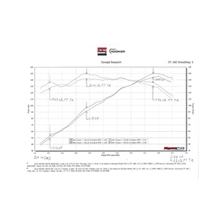 Hooker Headers | Racing Heart Long Tube Header