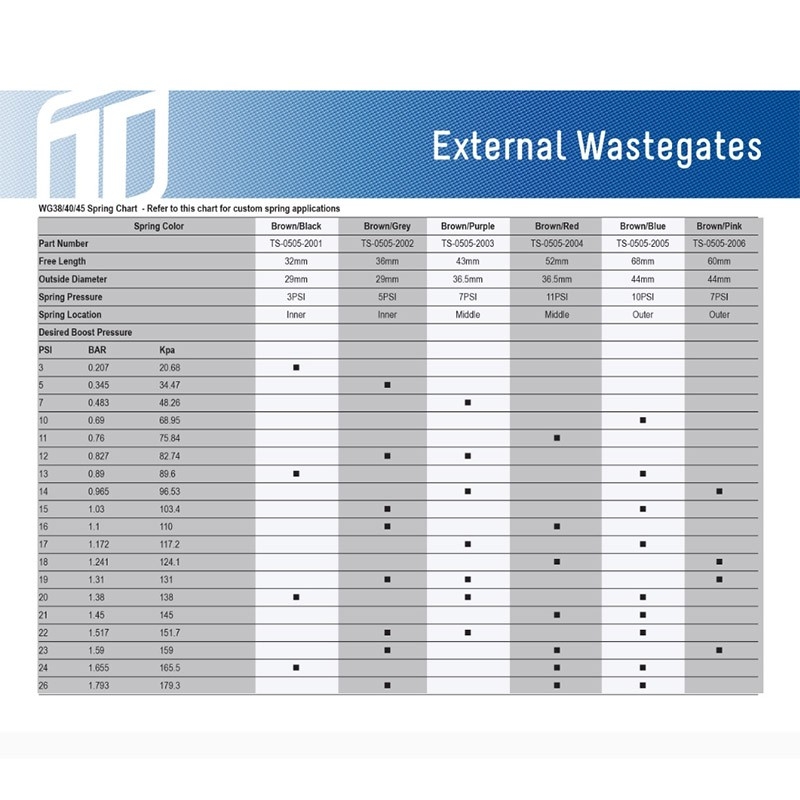 TURBOSMART | Gen 4 WG40 Comp-Gate40 Black - 14psi Turbosmart Wastegates