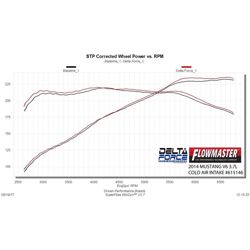 Flowmaster | Delta Force Cold Air Intake Kit - Mustang 3.7L 2011-2014 Flowmaster Entrées Air