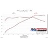 Flowmaster | Delta Force Cold Air Intake Kit - Mustang 3.7L 2011-2014 Flowmaster Entrées Air