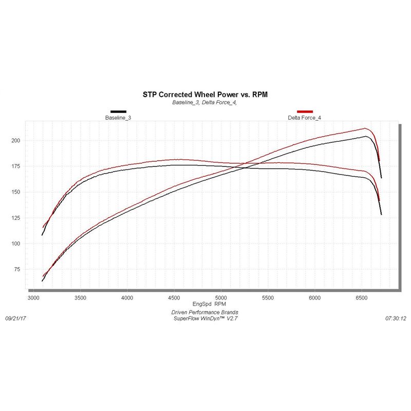 Flowmaster | Delta Force Cold Air Intake Kit - Cherokee 3.2L 2014-2017 Flowmaster Air Intake