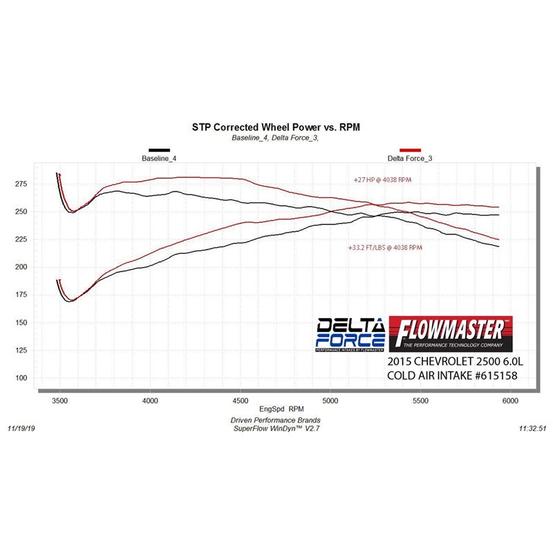 Flowmaster | Delta Force Cold Air Intake Kit - Silverado / Sierra 2500 HD / 3500 HD 6.0L 2009-2015 Flowmaster Air Intake