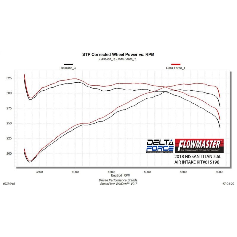Flowmaster | Delta Force Cold Air Intake Kit - Titan 5.6L 2017-2021 Flowmaster Entrées Air