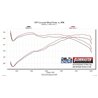 Flowmaster | Delta Force Cold Air Intake Kit - Titan 5.6L 2017-2021 Flowmaster Entrées Air