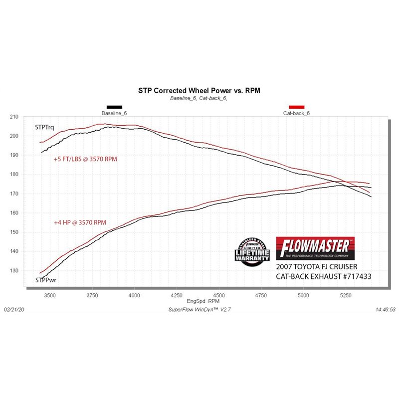 Flowmaster | FlowFX Cat-Back Exhaust System - FJ Cruiser 4.0L 2007-2014 Flowmaster Cat-Back Exhausts