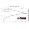 Flowmaster | FlowFX Cat-Back Exhaust System - FJ Cruiser 4.0L 2007-2014 Flowmaster Cat-Back Exhausts