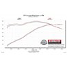 Flowmaster | FlowFX Axle-Back Exhaust System - Mustang 4.6L / 5.4L 2005-2010 Flowmaster Axle-Back Exhausts