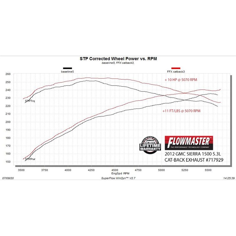 Flowmaster | FlowFX Cat-Back Exhaust System - Silverado 1500 / Sierra 1500 5.3L 2009-2013 Flowmaster Cat-Back Exhausts