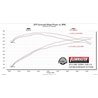 Flowmaster | FlowFX Cat-Back Exhaust System - Silverado 1500 / Sierra 1500 5.3L 2009-2013 Flowmaster Cat-Back Exhausts