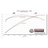 Flowmaster | FlowFX Cat-Back Exhaust System - Charger 6.2L / 6.4L 2015-2020 Flowmaster Cat-Back Exhausts