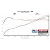 Flowmaster | Delta Force Cold Air Intake Kit - Wrangler (JL) 3.6L 2018-2022 Flowmaster Entrées Air