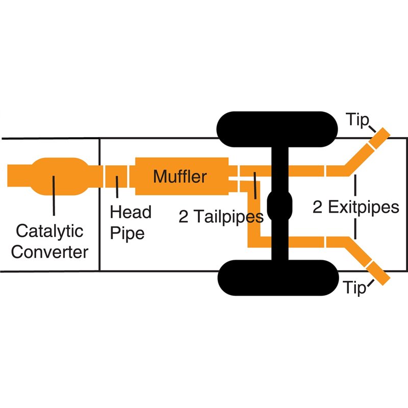 Gibson | Cat-Back Dual Extreme Exhaust Aluminized - Silverado 1500 / Silverado 1500 Classic / Sierra 1500 / Sierra 1500 Class...