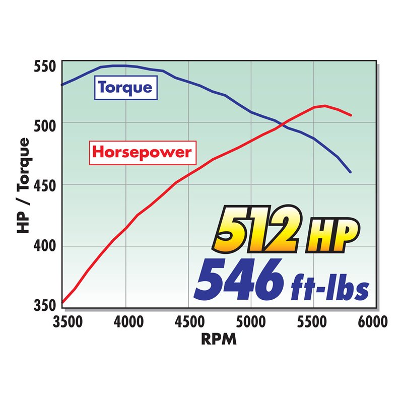 Edelbrock | Supercharger Kit - Silverado 1500 / Sierra 1500 6.2L 2007-2013 Edelbrock Supercharger