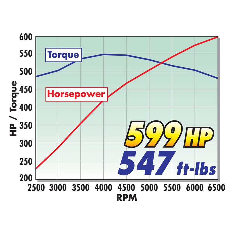 Edelbrock | Supercharger Kit - Corvette Base / Grand Sport 6.2L 2008-2013 Edelbrock Supercharger