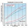 Edelbrock | Engine Water Pump - Corvette 5.7L 1997-2004 Edelbrock Pulleys & Belts