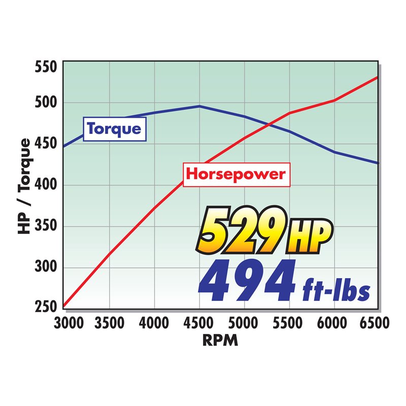 Edelbrock | Supercharger Kit - Mustang 4.6L 2005-2009 Edelbrock Supercharger