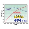 Edelbrock | Supercharger Kit - Mustang 4.6L 2005-2009 Edelbrock Supercharger