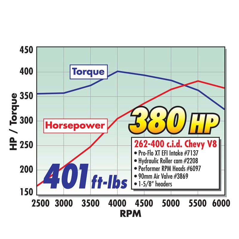 Edelbrock | Fuel Injection Throttle Body Edelbrock Throttle Bodies