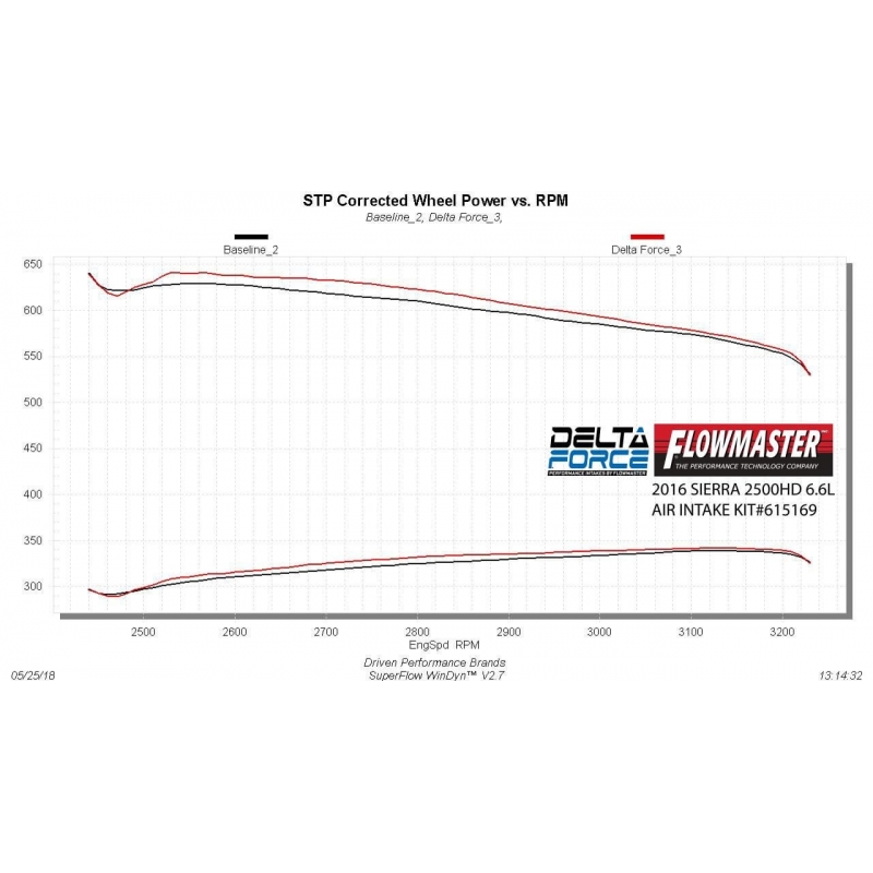 Flowmaster | Delta Force Performance Air Intakes - Silverado / Sierra 2500 HD / 3500 HD 6.6L 2011-2016 Flowmaster Air Intake