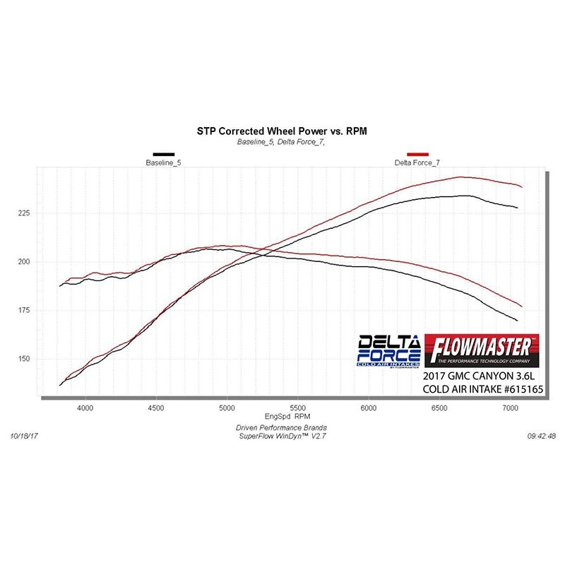 Flowmaster | Delta Force Performance Air Intakes - Colorado / Canyon 3.6L Flowmaster Entrées Air