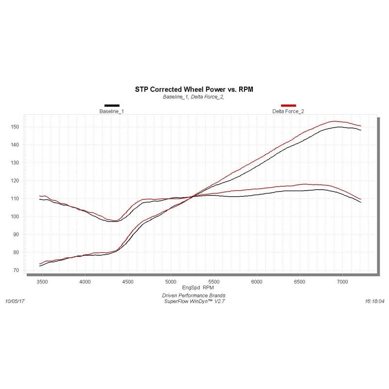 Flowmaster | Delta Force Performance Air Intakes - FR-S / BRZ / 86 2.0L 2013-2018 Flowmaster Air Intake