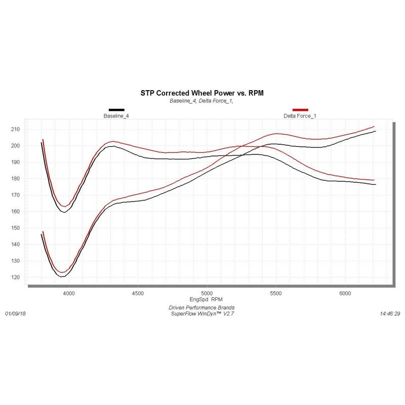 Flowmaster | Delta Force Performance Air Intakes - Durango / Grand Cherokee 3.6L 2016-2022 Flowmaster Air Intake