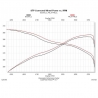 Flowmaster | Force II Cat-Back Exhaust System - Tundra V8 4.6L / 4.7L / 5.7L Flowmaster Cat-Back Exhausts