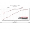 Flowmaster | Outlaw Extreme Series Cat-Back Exhaust System - F-150 2.7T / 3.5L / 5.0L 2015-2019 Flowmaster Cat-Back Exhausts
